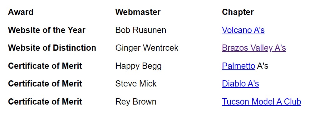 MAFCA website of distinction award
